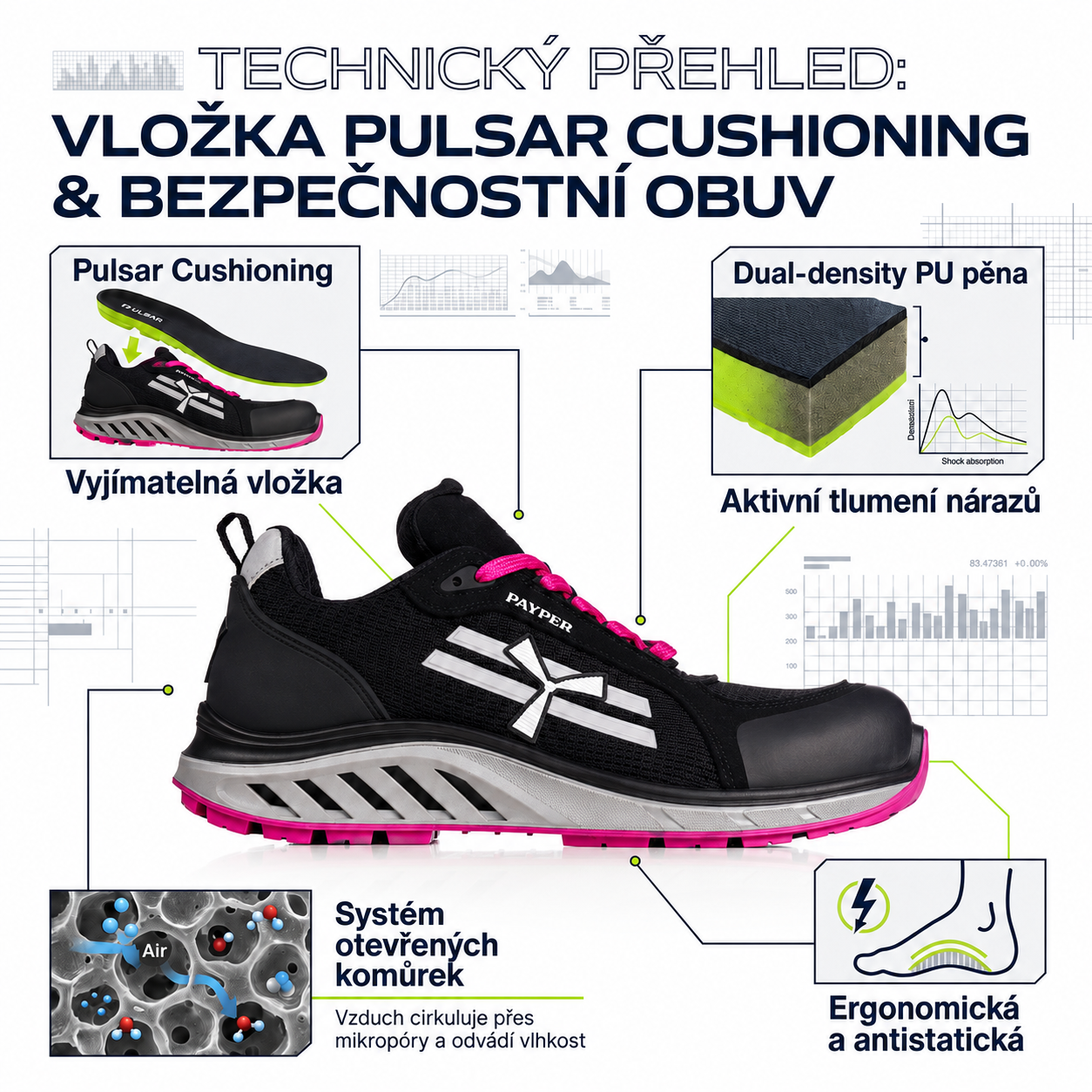 Obuv PayPer X-MERCURY S1PS SR BLACK PINK