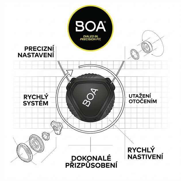 Obuv Sixton TAKEBACK BOA S3S