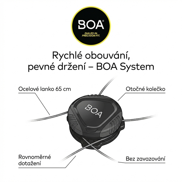 Obuv Sixton SLANCIO BOA S1P SRC ESD