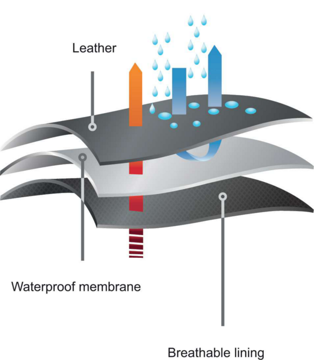 Obuv holeňová zimní DeltaPlus ESKIMO SBHPS CI WR FO A E PS CR SR