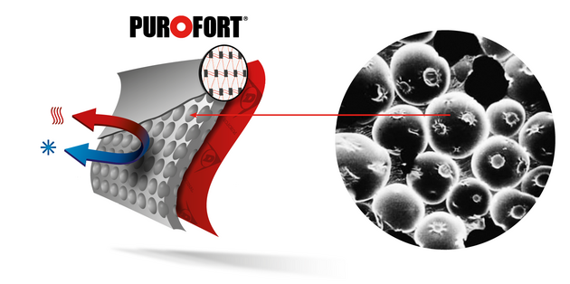 Holínky DUNLOP Purofort+ S5 CI SRC