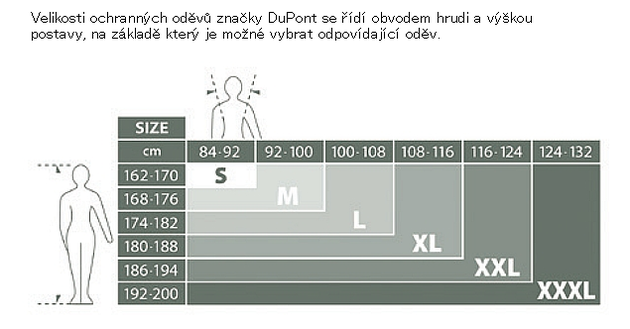 Kombinéza DuPont TYVEK 400 DUAL