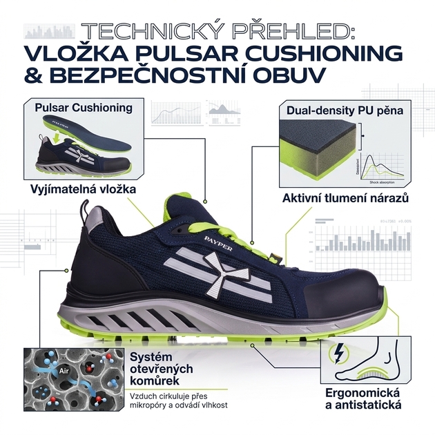 Obuv PayPer X-MERCURY S1PS SR BLACK SPACE