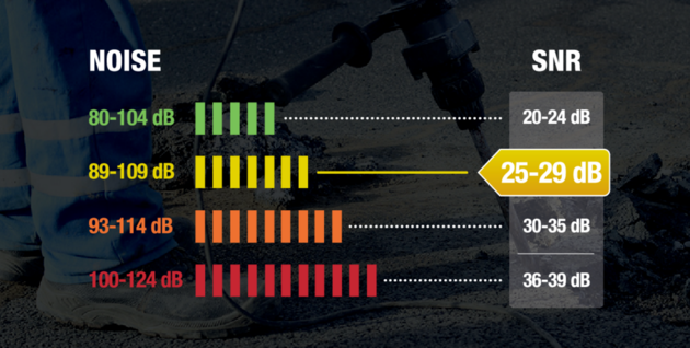 Mušlový chránič DeltaPlus INTERLAGOS2 29dB