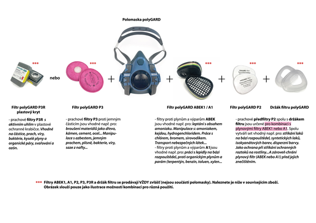 Filtr polyGARD P3  2ks