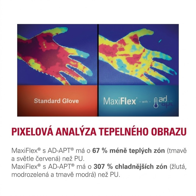 Rukavice povrstvené ATG MAXIFLEX ENDURANCE 42-848 AD-APT BLISTR